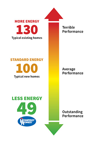 HERS Index Web Graphic